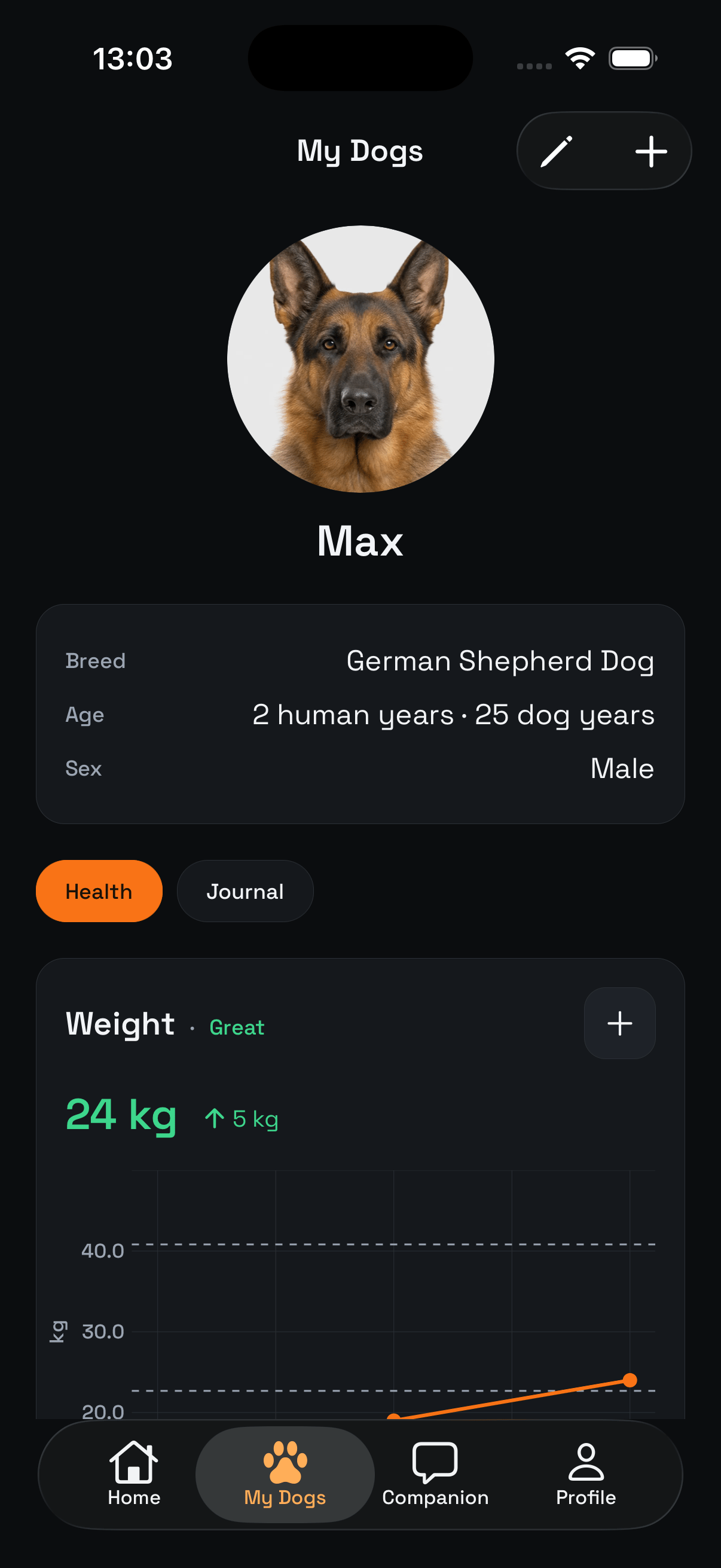 The Animalis app showing a dog's profile with weight tracking